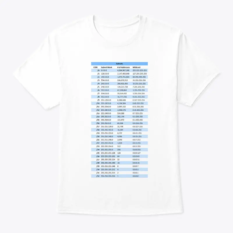 IPv4 CIDR T-Shirt, Mug and Beach Towel